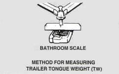 How to weigh the trailer tounge weight