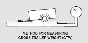 How to weight your gross towing weight