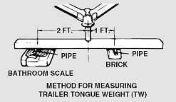 How to weight a heavy trailer tongue weight