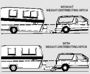 Weight Distribution