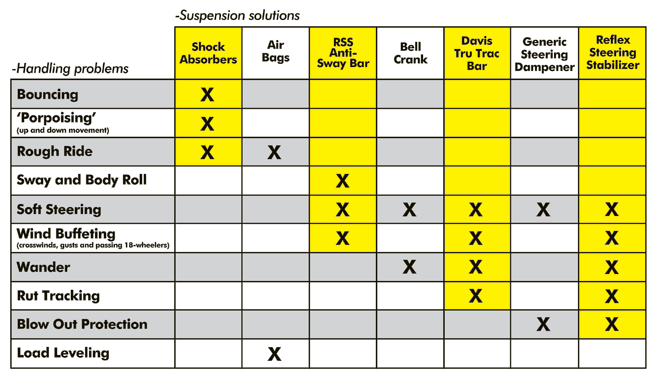 Roadmaster Suspension Solutions chart